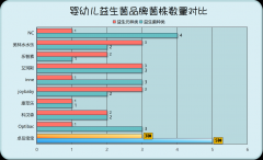 水母益生菌推荐宝宝 原来选对益生菌这么简单